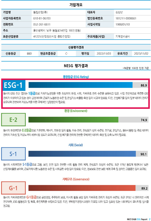 2023년 나이스디앤비 평가 결과