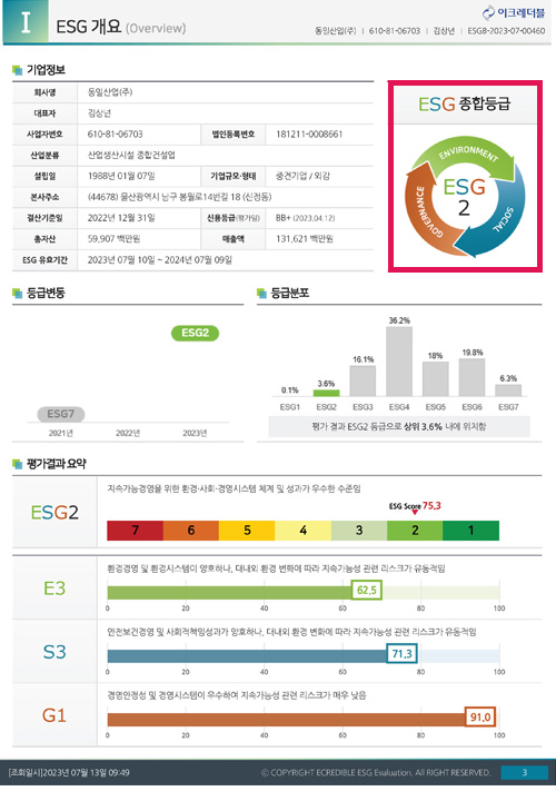 2023년 나이스디앤비 평가 결과