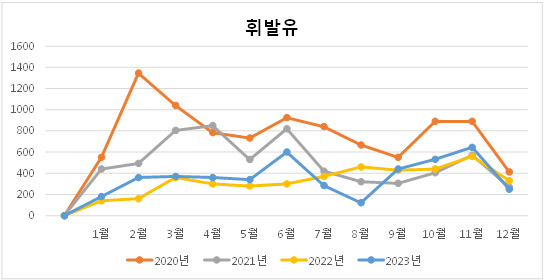 동일산업(주) 환경 데이터